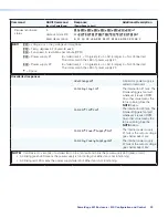 Preview for 38 page of Extron electronics PowerCage 401 User Manual