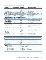 Предварительный просмотр 24 страницы Extron electronics PowerCage FOX 4G Rx DVI User Manual