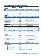 Предварительный просмотр 25 страницы Extron electronics PowerCage FOX 4G Rx DVI User Manual