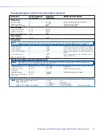 Предварительный просмотр 26 страницы Extron electronics PowerCage FOX 4G Rx DVI User Manual