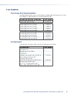 Предварительный просмотр 42 страницы Extron electronics PowerCage FOX 4G Rx DVI User Manual