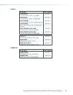 Предварительный просмотр 43 страницы Extron electronics PowerCage FOX 4G Rx DVI User Manual