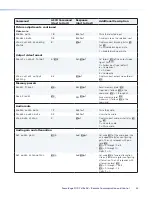 Preview for 26 page of Extron electronics PowerCage FOX Rx AV User Manual