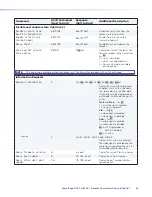 Preview for 28 page of Extron electronics PowerCage FOX Rx AV User Manual