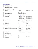 Предварительный просмотр 23 страницы Extron electronics PowerCage FOX SR HDMI Manual