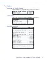 Preview for 14 page of Extron electronics PowerCage MTP AV Series User Manual