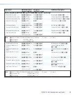 Предварительный просмотр 34 страницы Extron electronics PVS 407D User Manual