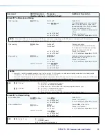 Предварительный просмотр 36 страницы Extron electronics PVS 407D User Manual