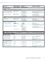 Предварительный просмотр 37 страницы Extron electronics PVS 407D User Manual