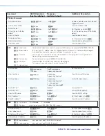 Предварительный просмотр 40 страницы Extron electronics PVS 407D User Manual