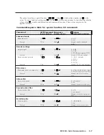 Предварительный просмотр 37 страницы Extron electronics QSD 204 User Manual