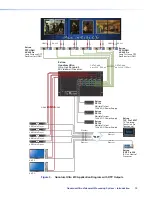 Preview for 18 page of Extron electronics Quantum Ultra 305 User Manual