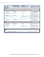 Предварительный просмотр 88 страницы Extron electronics Quantum Ultra Series User Manual