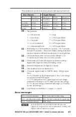 Предварительный просмотр 43 страницы Extron electronics RGB to DVI Scaler RGB-DVI 300 User Manual