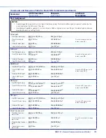 Предварительный просмотр 129 страницы Extron electronics SMD 101 User Manual