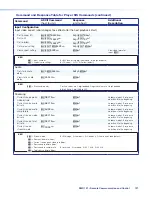 Предварительный просмотр 134 страницы Extron electronics SMD 101 User Manual