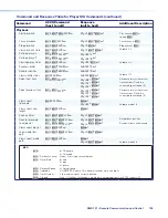 Предварительный просмотр 135 страницы Extron electronics SMD 101 User Manual