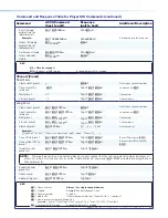 Предварительный просмотр 136 страницы Extron electronics SMD 101 User Manual