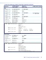 Предварительный просмотр 138 страницы Extron electronics SMD 101 User Manual