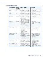 Предварительный просмотр 76 страницы Extron electronics SSP 7.1 User Manual