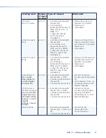 Предварительный просмотр 77 страницы Extron electronics SSP 7.1 User Manual