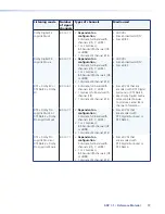 Предварительный просмотр 78 страницы Extron electronics SSP 7.1 User Manual