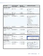 Предварительный просмотр 93 страницы Extron electronics SSP 7.1 User Manual