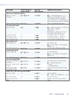 Предварительный просмотр 94 страницы Extron electronics SSP 7.1 User Manual