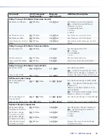 Предварительный просмотр 95 страницы Extron electronics SSP 7.1 User Manual