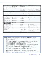 Предварительный просмотр 99 страницы Extron electronics SSP 7.1 User Manual