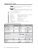 Предварительный просмотр 38 страницы Extron electronics SW 12 RCA User Manual