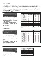 Предварительный просмотр 2 страницы Extron electronics SW 12A Brochure & Specs