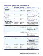 Предварительный просмотр 30 страницы Extron electronics SW HDMI Series User Manual