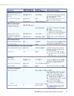 Предварительный просмотр 31 страницы Extron electronics SW HDMI Series User Manual