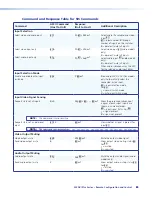 Предварительный просмотр 26 страницы Extron electronics SW2 DVI A Plus User Manual