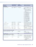 Предварительный просмотр 27 страницы Extron electronics SW2 DVI A Plus User Manual