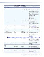 Предварительный просмотр 28 страницы Extron electronics SW2 DVI A Plus User Manual