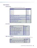 Предварительный просмотр 40 страницы Extron electronics SW2 DVI A Plus User Manual