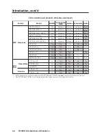 Preview for 12 page of Extron electronics TPX 88 User Manual