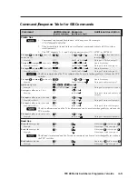 Preview for 63 page of Extron electronics TPX 88 User Manual