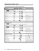 Preview for 64 page of Extron electronics TPX 88 User Manual