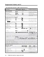 Preview for 66 page of Extron electronics TPX 88 User Manual