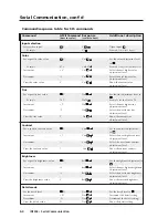 Предварительный просмотр 32 страницы Extron electronics Two InpuT VIdeo Scaler IN1502 User Manual