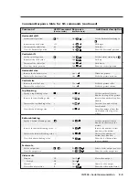 Предварительный просмотр 33 страницы Extron electronics Two InpuT VIdeo Scaler IN1502 User Manual