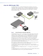 Предварительный просмотр 9 страницы Extron electronics USB Extender AAP Rx User Manual