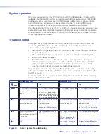 Предварительный просмотр 19 страницы Extron electronics USB Extender AAP Rx User Manual