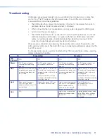 Preview for 29 page of Extron electronics USB Extender Plus  Decorator-Style User Manual