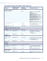 Preview for 33 page of Extron electronics USB Extender Plus  Decorator-Style User Manual