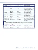 Preview for 34 page of Extron electronics USB Extender Plus  Decorator-Style User Manual