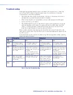 Preview for 17 page of Extron electronics USB Extender Plus R User Manual